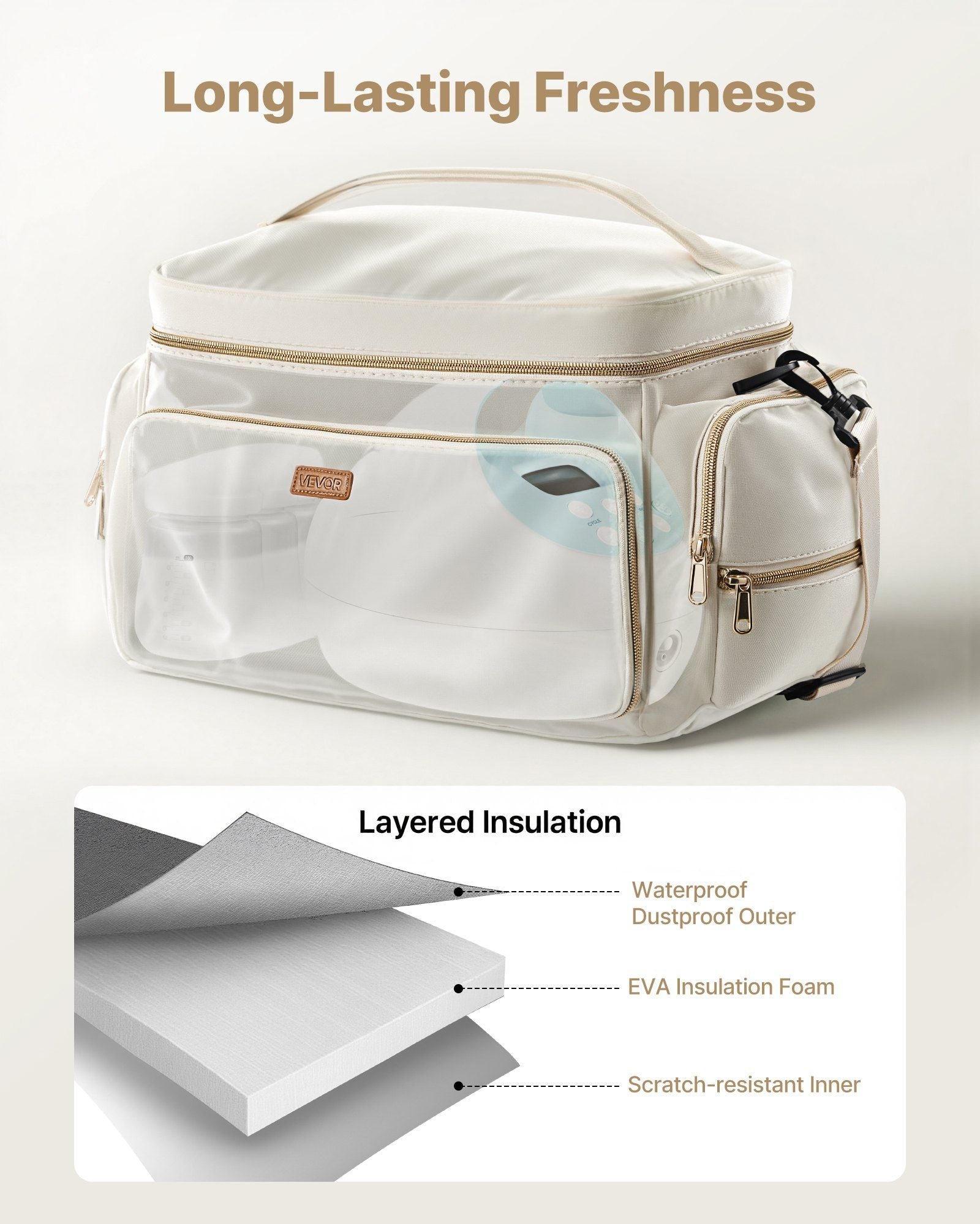 VEVOR Breast Pump Bag, Breast Feeding Bag with Waterproof Mat, Fits for S1/S2, Pumping Accessories & Breastmilk Storage, Portable Pump Carrying Case for Work, Travel and Family Use, Beige